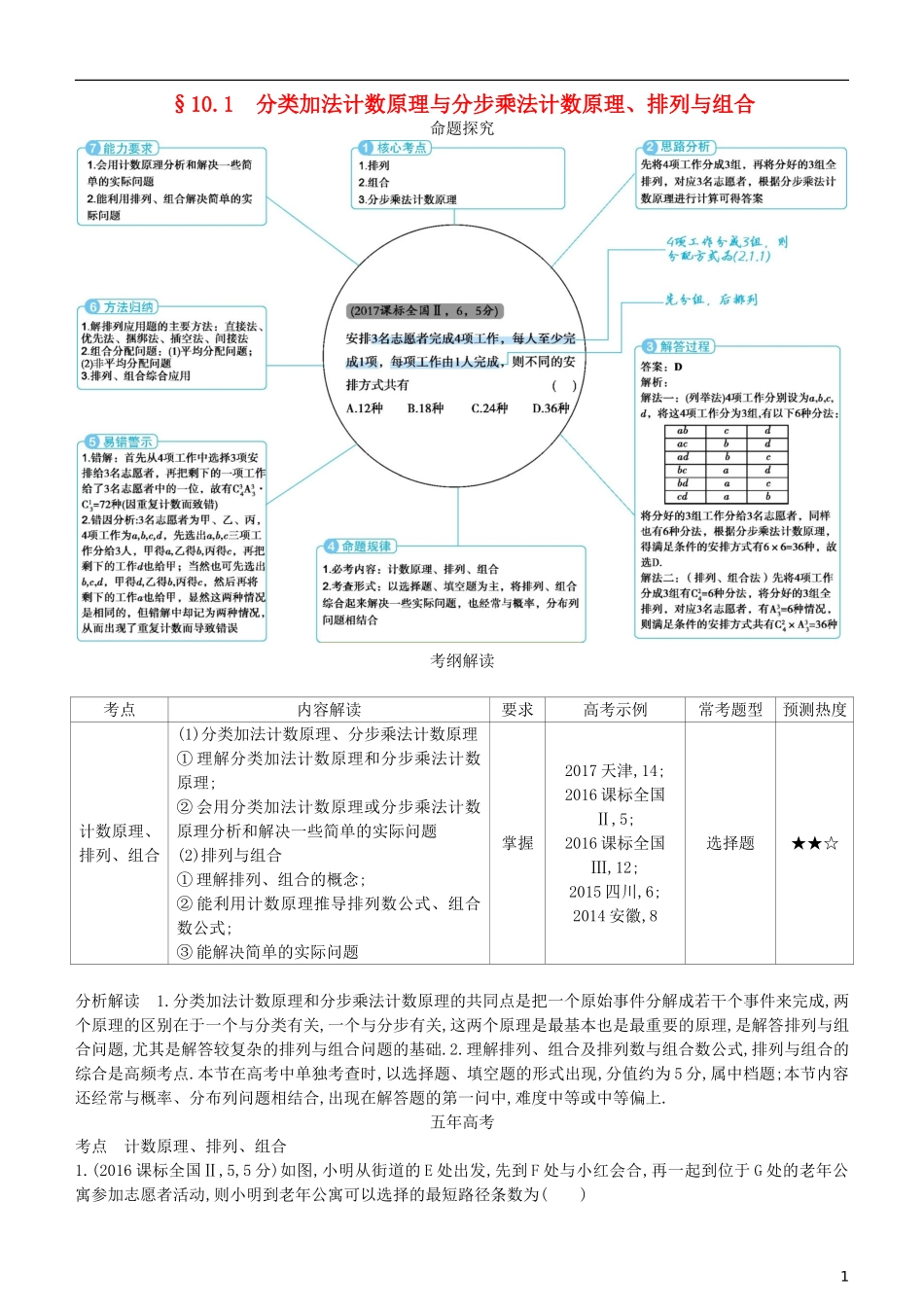 高考数学一轮复习 第十章 计数原理 10.1 分类加法计数原理与分步乘法计数原理、排列与组合练习 理-人教版高三全册数学试题_第1页