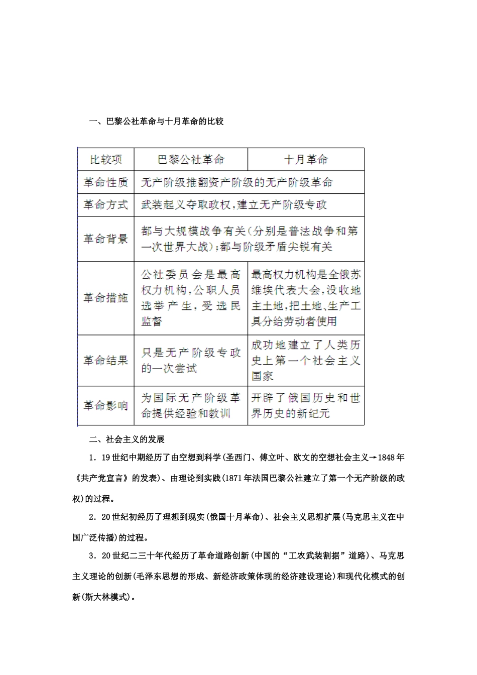 高中历史 第五单元 从科学社会主义理论到社会主义制度的建立总结 新人教版必修1-新人教版高一必修1历史试题_第2页