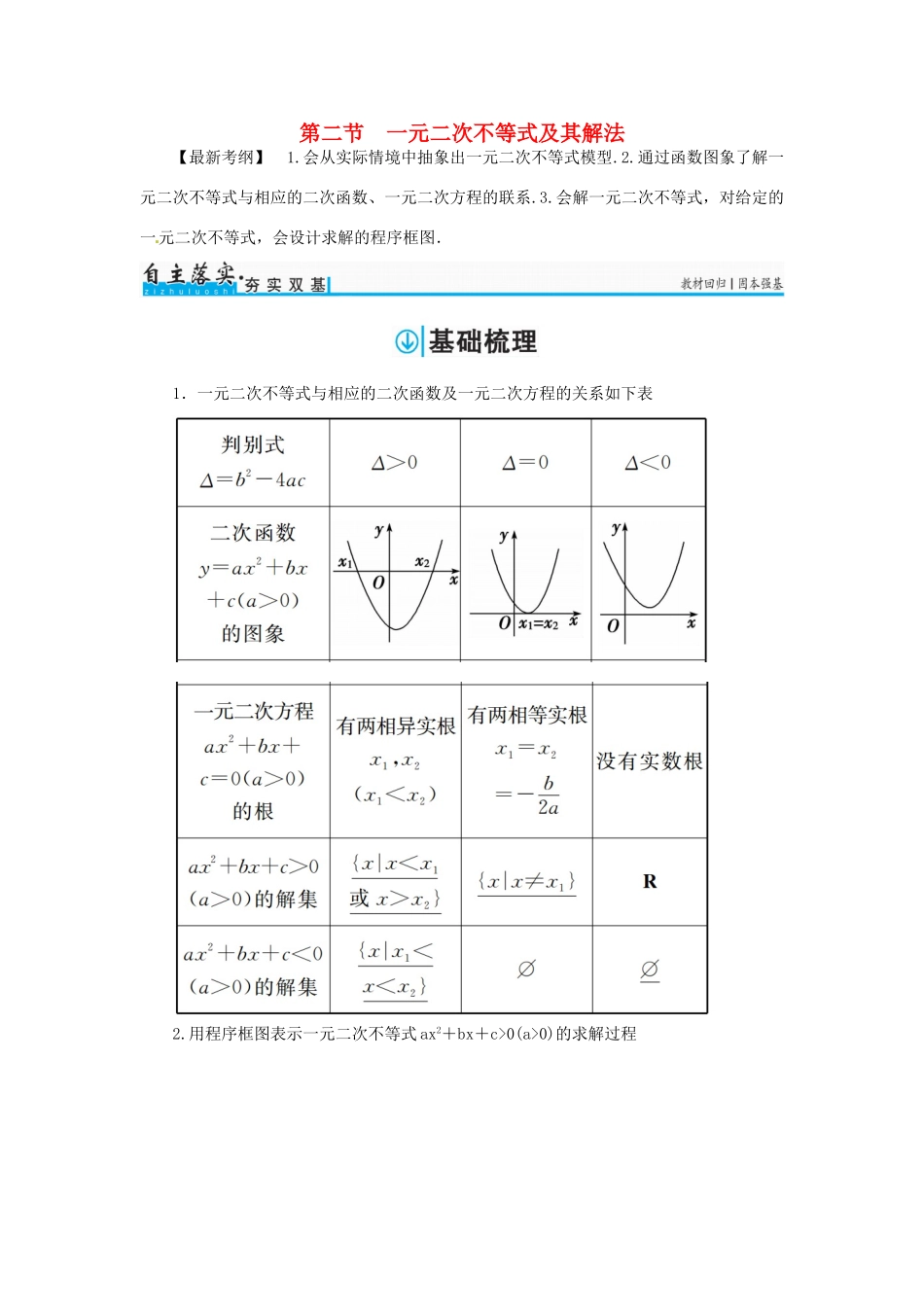 高考数学一轮总复习 第六章 不等式、推理与证明 第二节 一元二次不等式及其解法练习 文-人教版高三全册数学试题_第1页