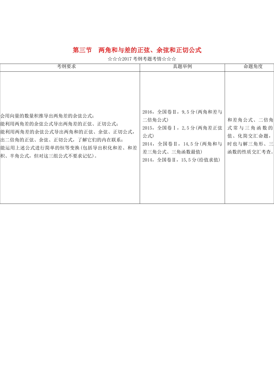 高考数学大一轮复习 第三章 三角函数、解三角形 第三节 两角和与差的正弦、余弦和正切公式教师用书 理-人教版高三全册数学试题_第1页