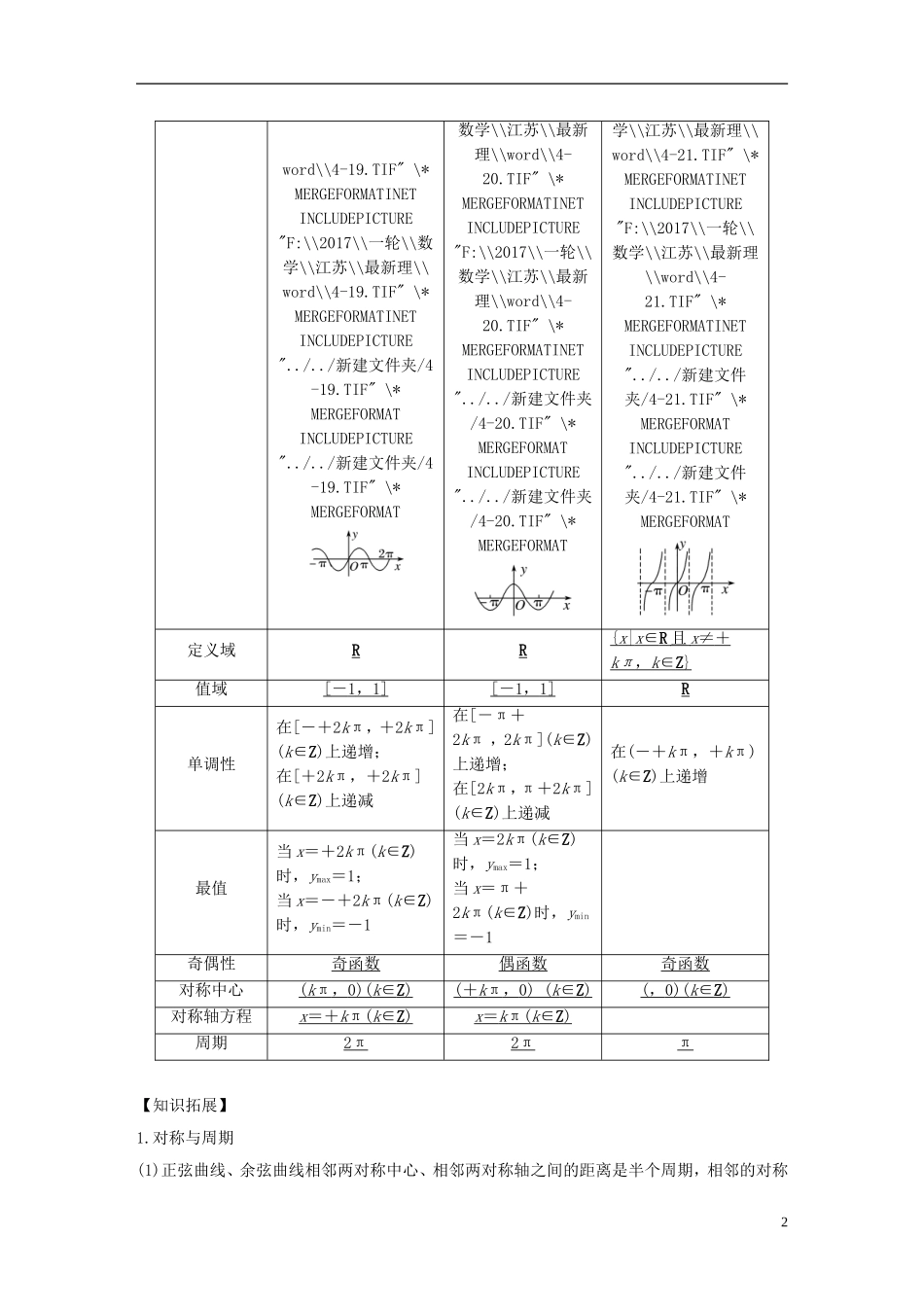 （江苏专用）高考数学大一轮复习 第四章 三角函数、解三角形 4.3 三角函数的图象与性质教师用书 文 苏教版-苏教版高三全册数学试题_第2页