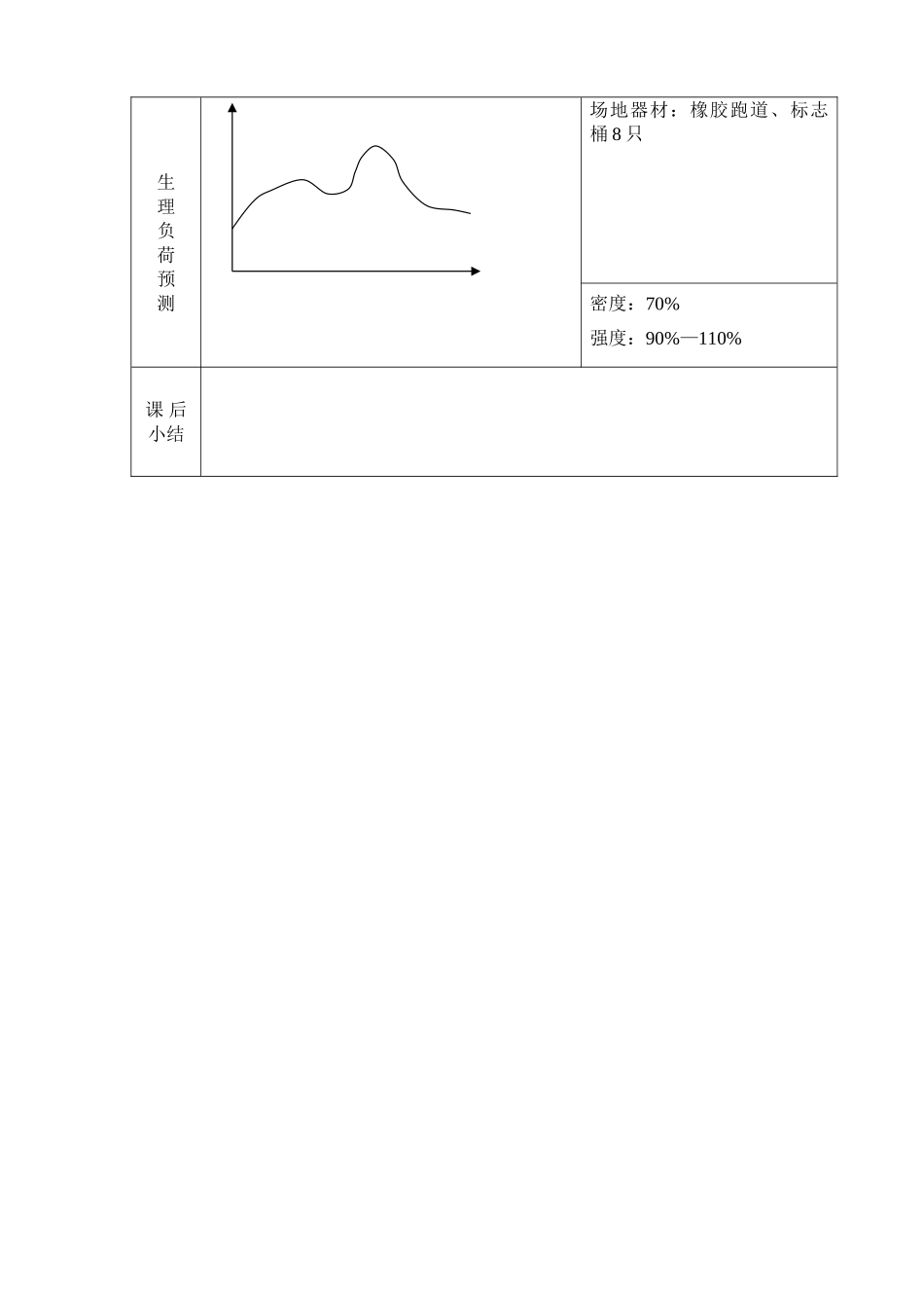 小学体育跑步训练_第3页