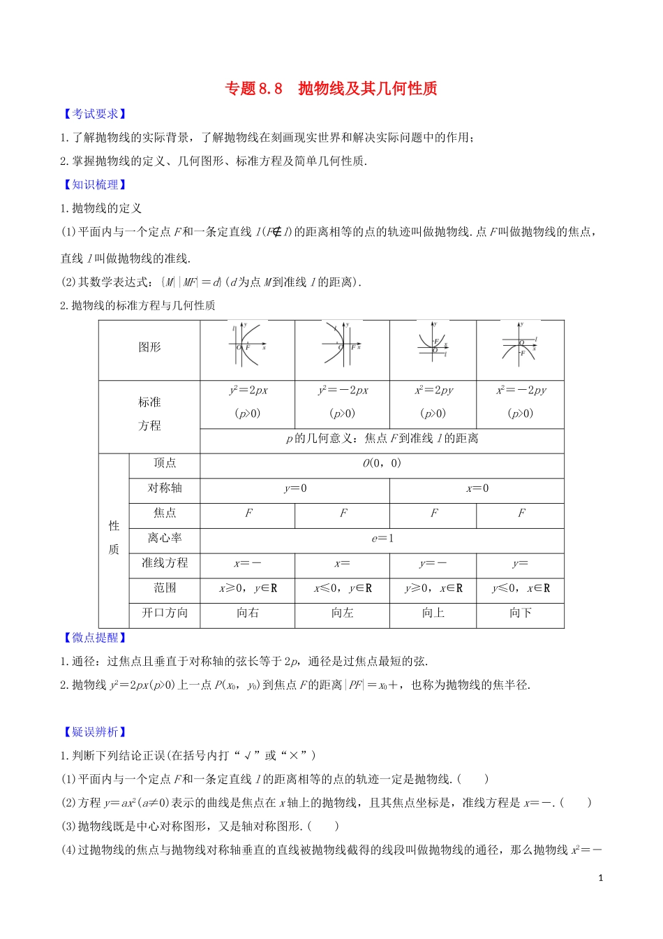 高考数学一轮复习 第八篇 平面解析几何 专题8.8 抛物线及其几何性质练习（含解析）-人教版高三全册数学试题_第1页
