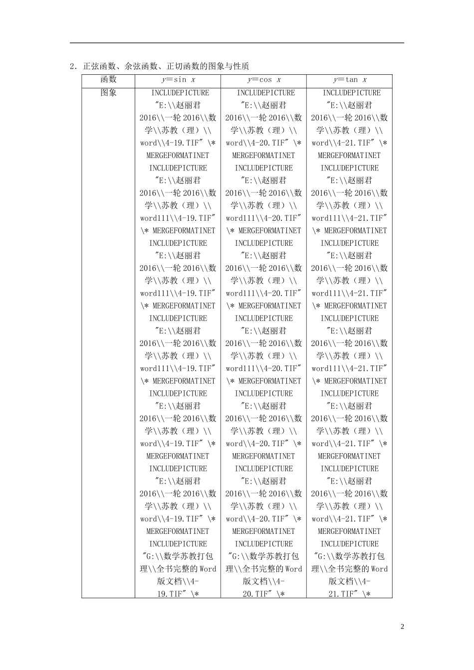 （江苏专用）高考数学一轮复习 第四章 三角函数、解三角形 4.3 三角函数的图象与性质 理-人教版高三全册数学试题_第2页