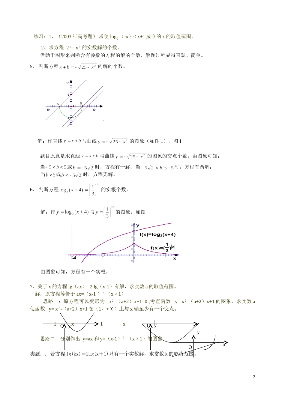 高考数学第二轮复习数形结合法_第2页