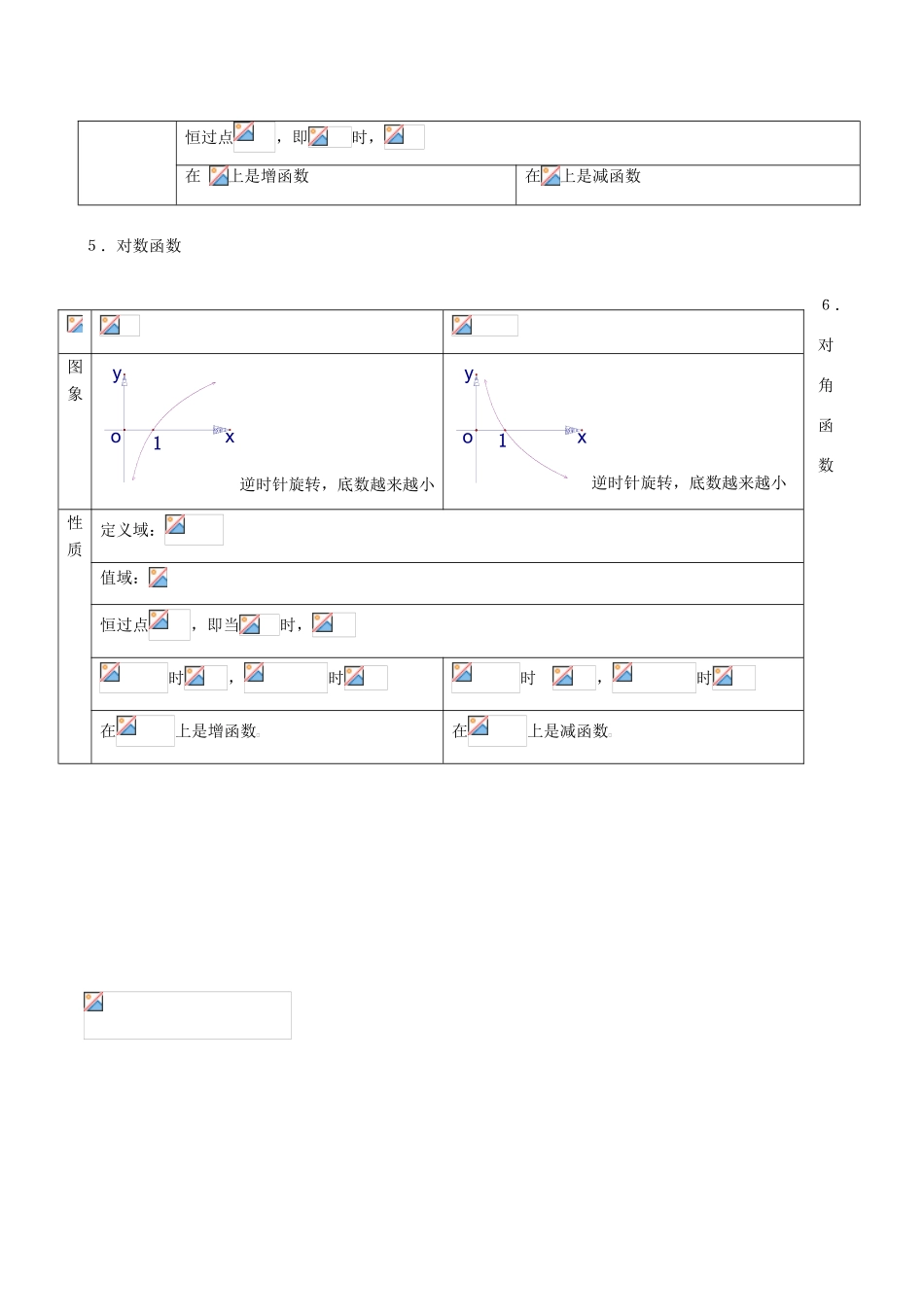 高考数学 艺体生精选好题突围系列（基础篇）专题07 函数的图象-人教版高三全册数学试题_第3页