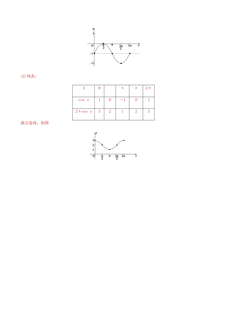 高考数学一轮复习 专题3.5 三角函数的性质练习（含解析）-人教版高三全册数学试题_第3页