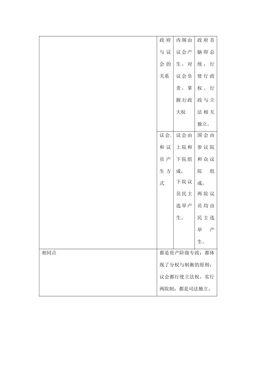 江苏省连云港市田家炳中学高中历史《专题七 近代西方民主政治的确立与发展》问题解答 人民版必修1_第3页