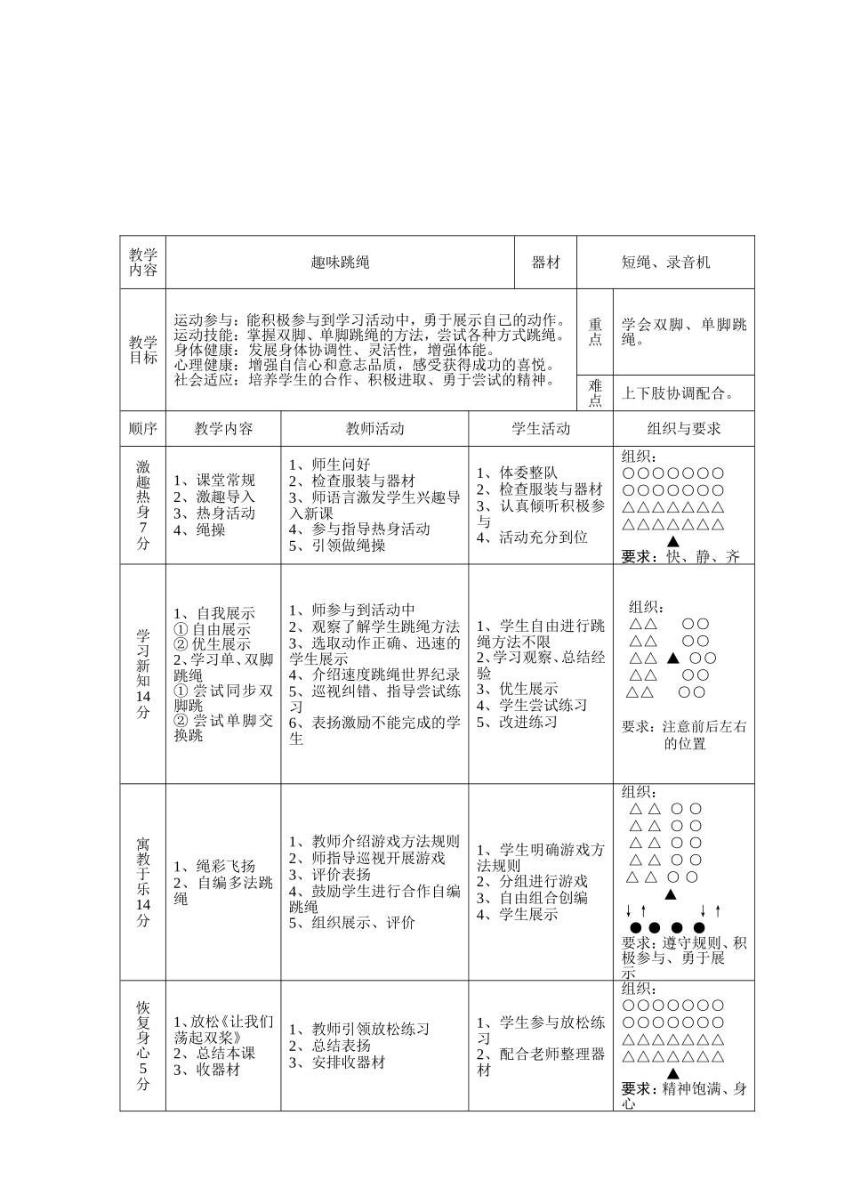 趣味跳绳教学设111_第2页