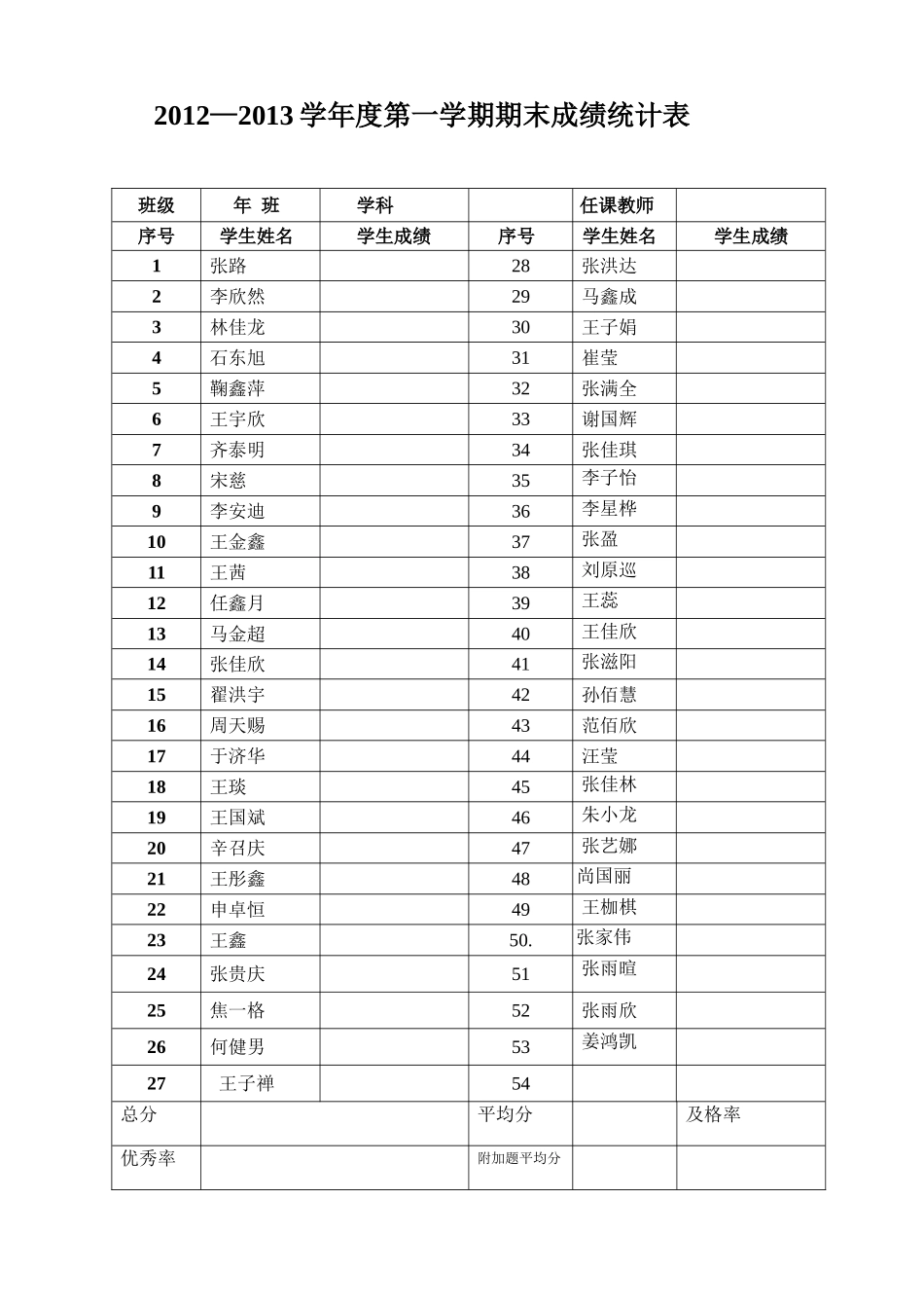 学生成绩统计单_第1页
