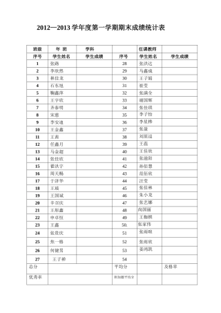 学生成绩统计单