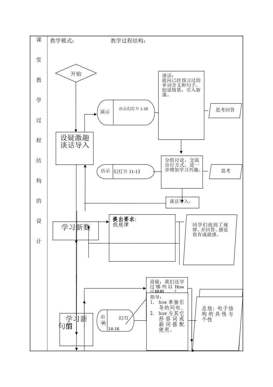 七年级英语Unit3SectionA教学设计安阳县伦掌镇第一初级中学王文丽_第3页