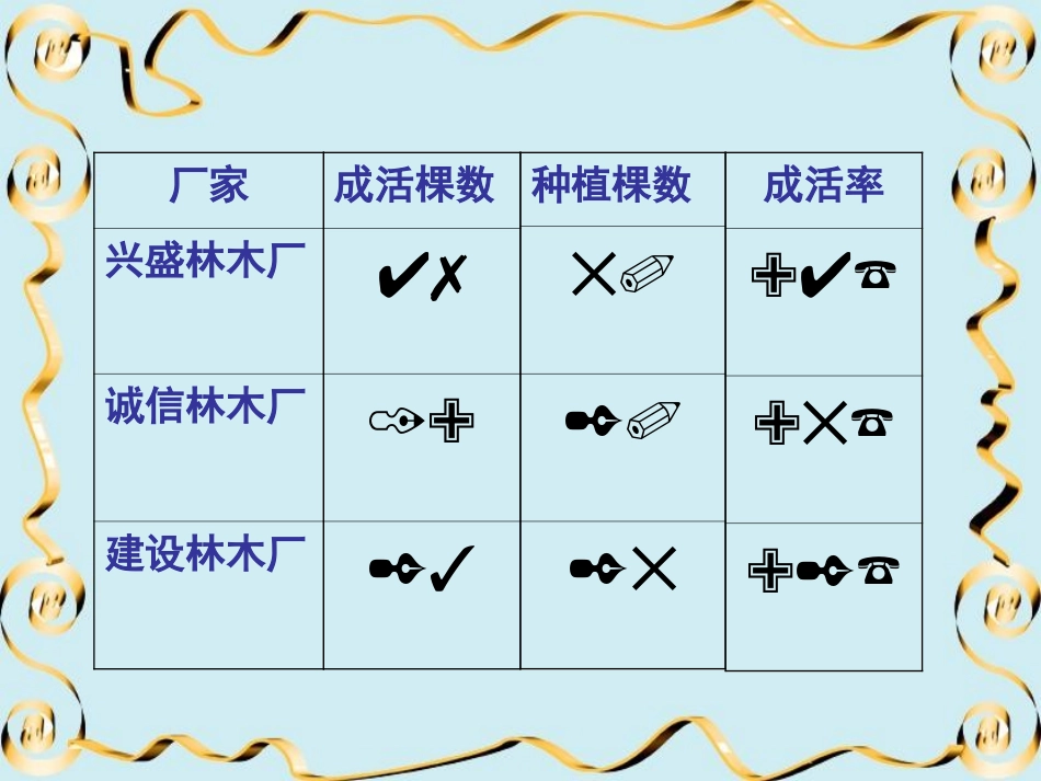 百分数的意义和写法3_第2页