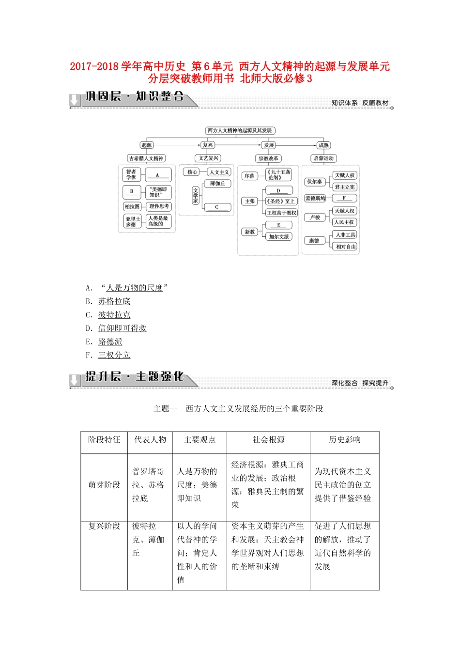 高中历史 第6单元 西方人文精神的起源与发展单元分层突破教师用书 北师大版必修3-北师大版高一必修3历史试题_第1页