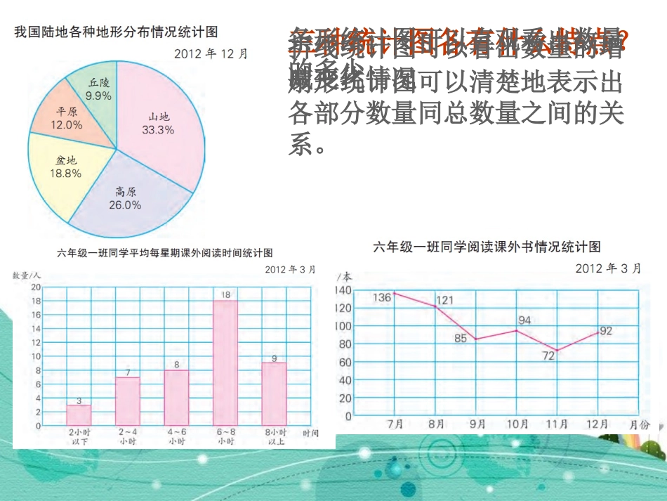 选择统计图第二课时_第2页