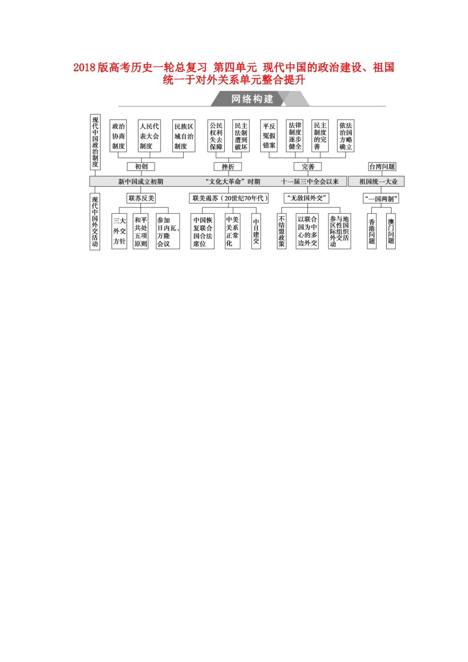 高考历史一轮总复习 第四单元 现代中国的政治建设、祖国统一于对外关系单元整合提升-人教版高三全册历史试题_第1页