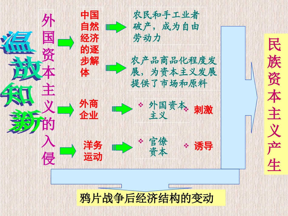 民族资本主义曲折发展_第2页