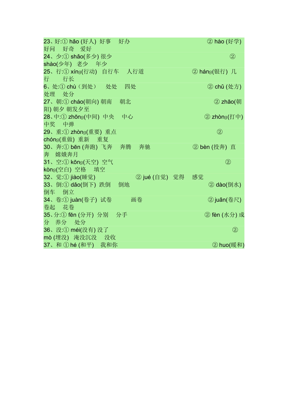 二上多音字汇总_第2页