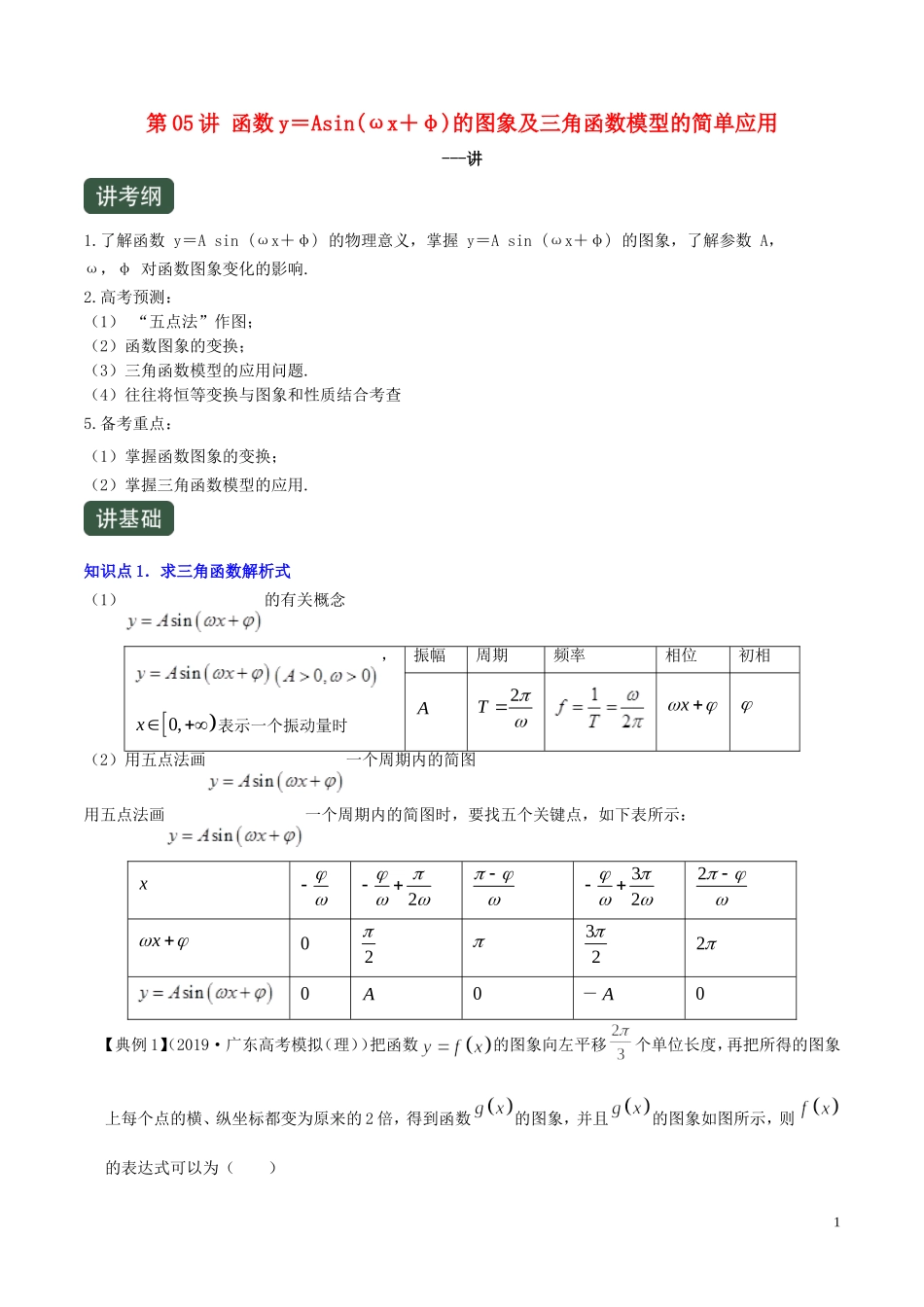 （浙江专用）高考数学一轮复习讲练测 专题1.5 函数y＝Asin（ωx＋φ）的图象及三角函数模型的简单应用（讲）（含解析）-人教版高三全册数学试题_第1页