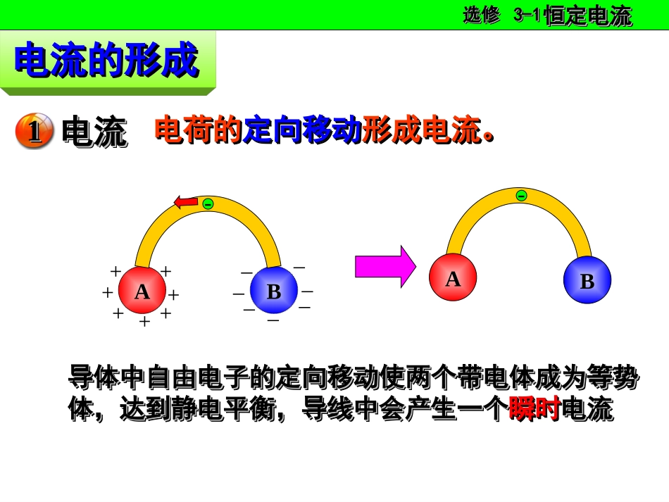 电源和电流课件_第2页
