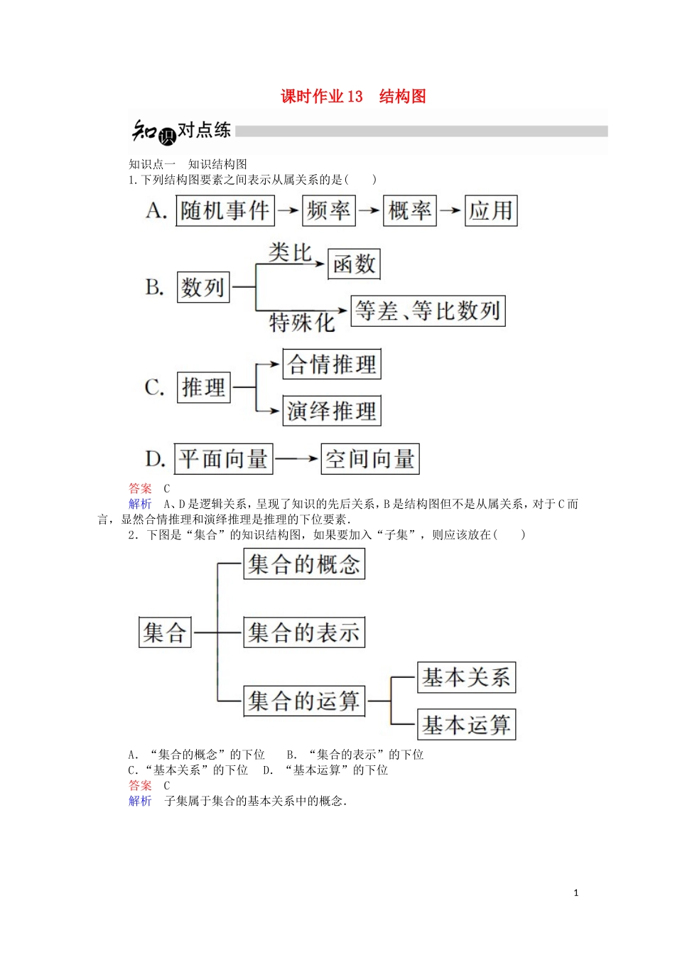 高中数学 4.2 结构图课时作业（含解析）新人教A版选修1-2-新人教A版高二选修1-2数学试题_第1页