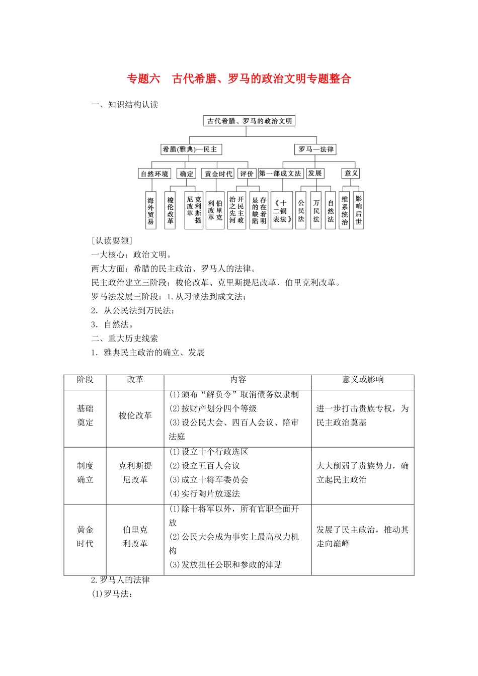 高中历史 专题六 古代希腊、罗马的政治文明专题整合练习（含解析）人民版必修1-人民版高一必修1历史试题_第1页