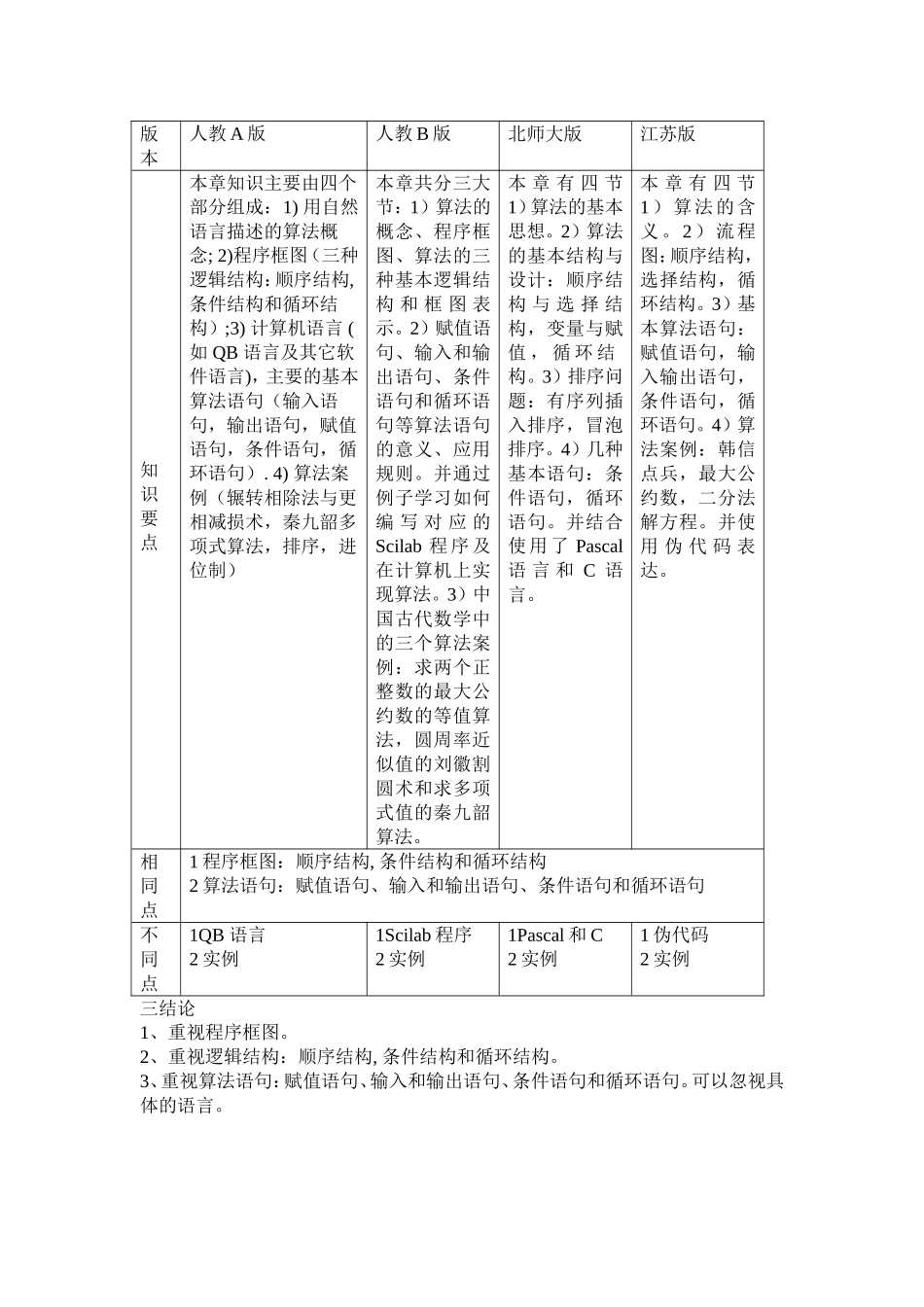高中数学实验教材比较研究-必修3《算法初步》_第2页