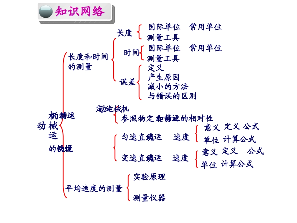 新版机械运动复习课件_更新2_第1页