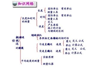 新版机械运动复习课件_更新2
