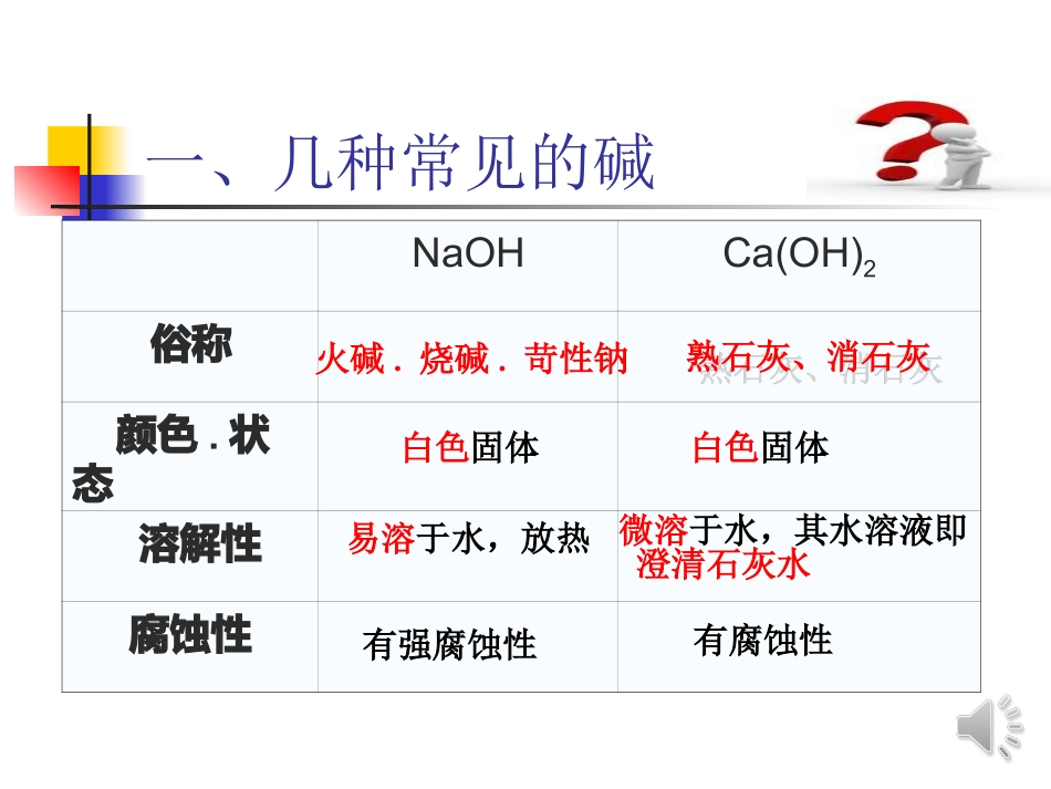 碱的化学性质_第3页