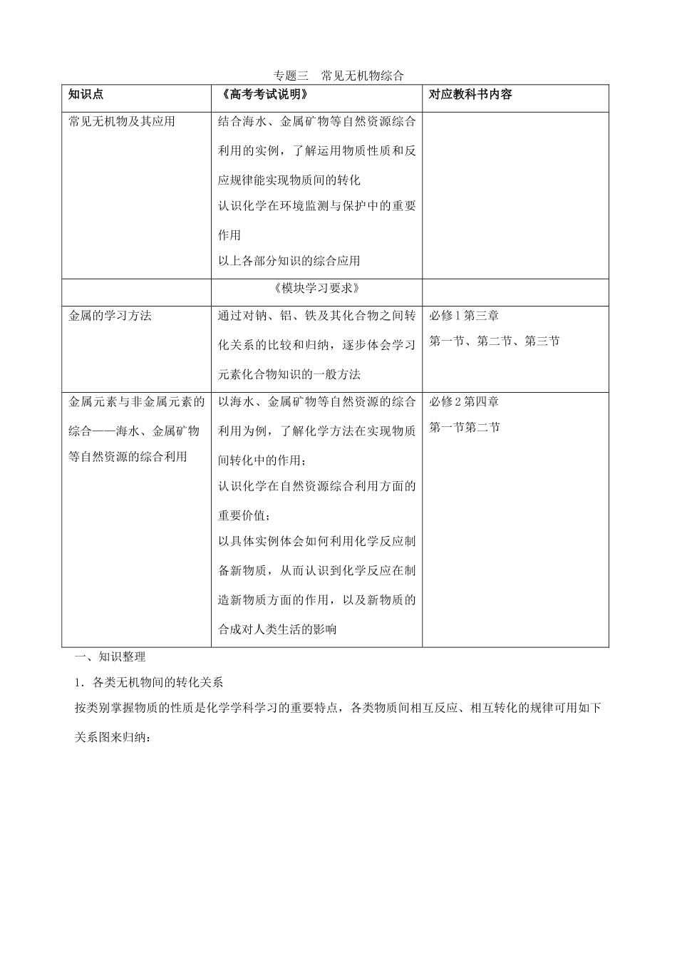 北京市高三化学二轮复习指导 第三部分 常见无机物及其应用 专题三 常见无机物综合-人教版高三全册化学试题_第1页