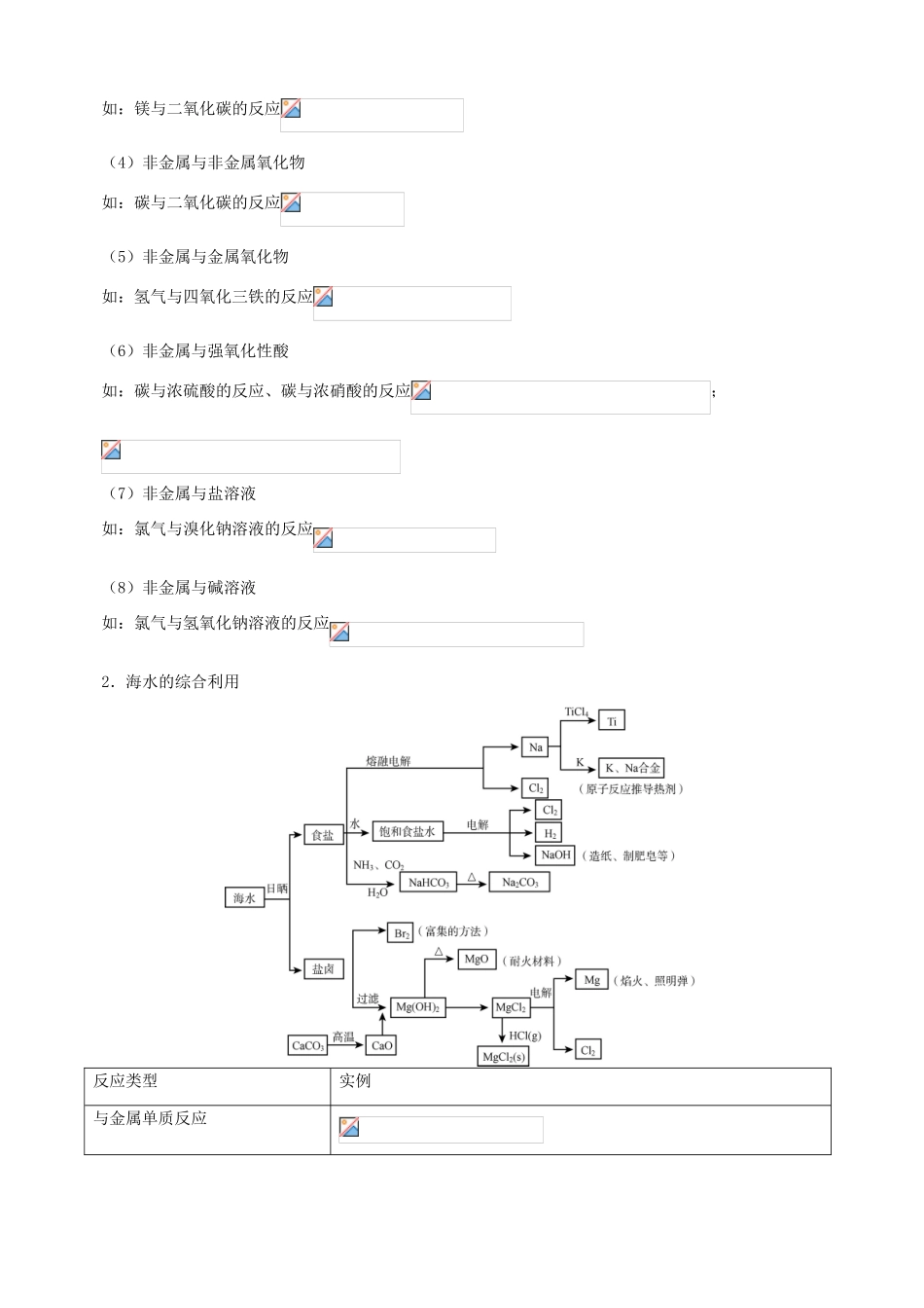 北京市高三化学二轮复习指导 第三部分 常见无机物及其应用 专题三 常见无机物综合-人教版高三全册化学试题_第3页