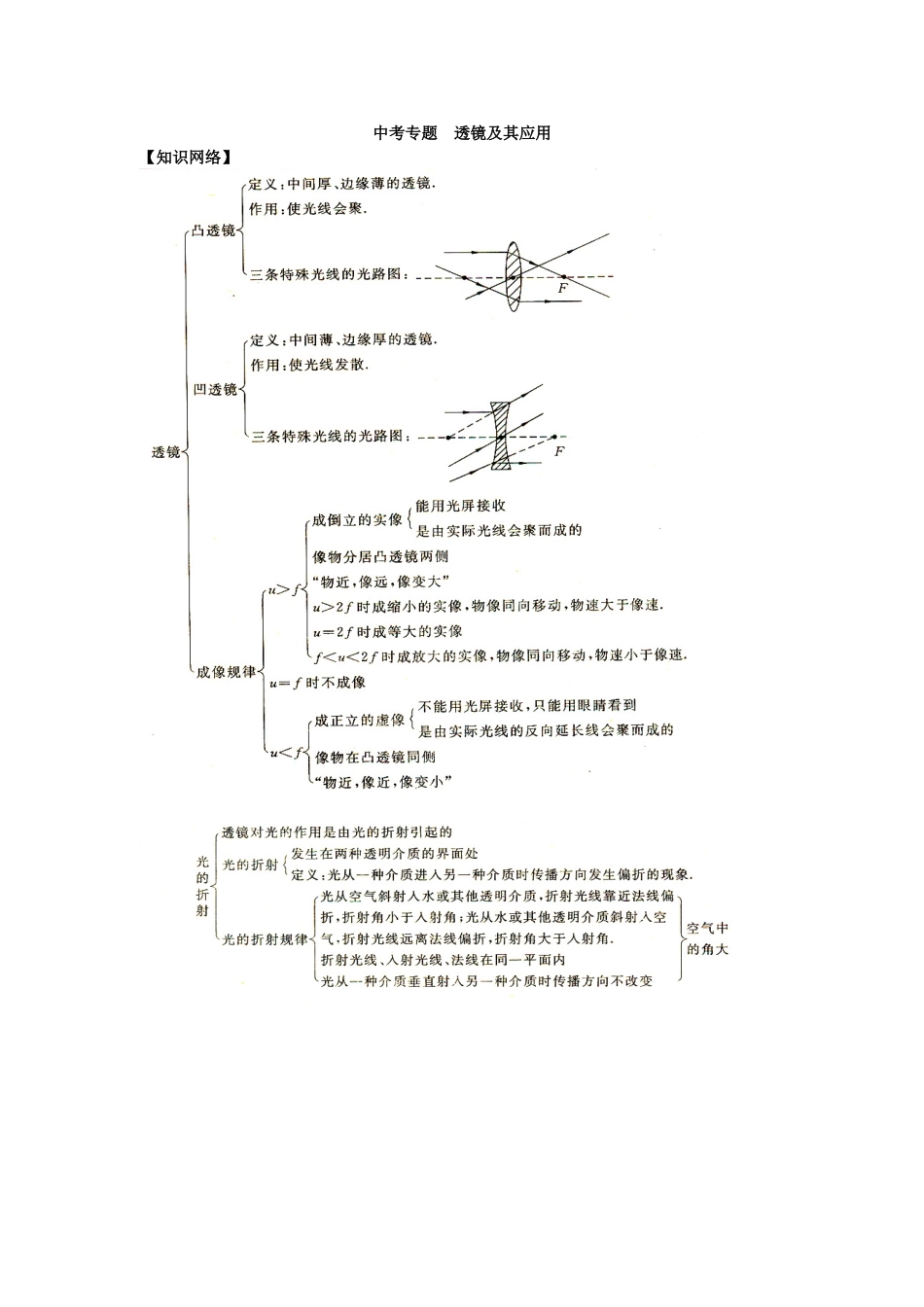 中考专题透镜及其应用（打印版）(1)_第1页