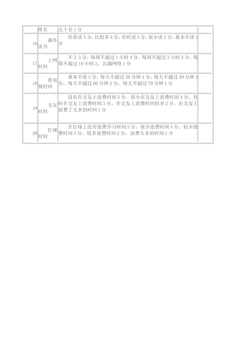 中学生学习情况调查表 (3)_第2页