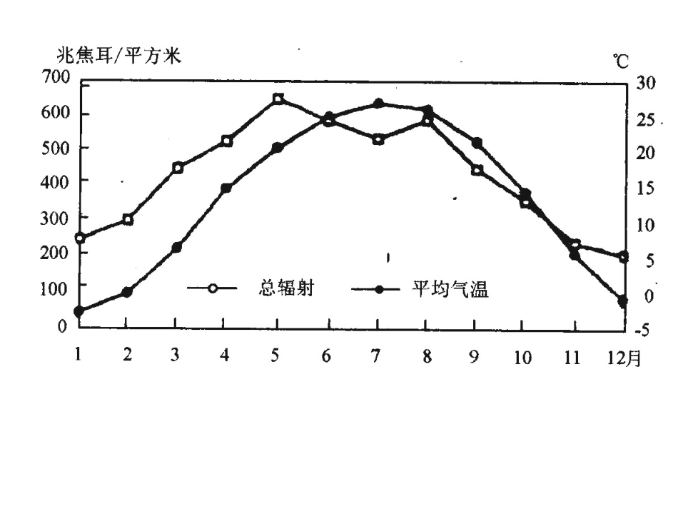 周六训练卷4试题讲解_第2页