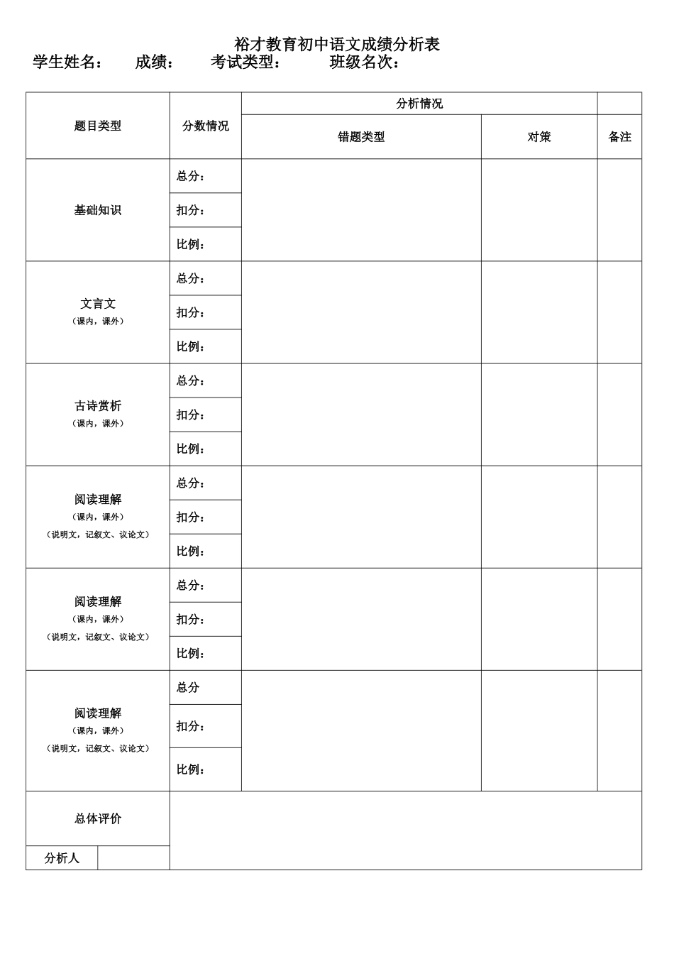 余堰中学初中语文成绩分析表_第1页