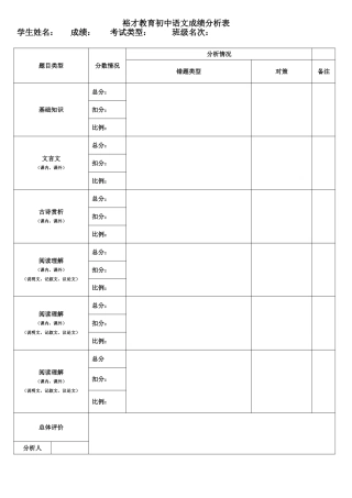 余堰中学初中语文成绩分析表