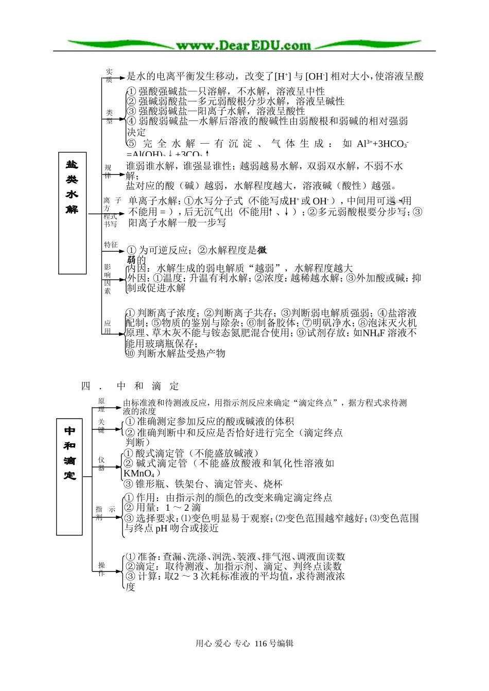 基本理论－电离平衡_第2页