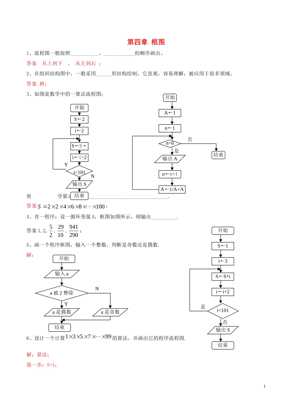 高中数学 第四章 框图章末总结练习（含解析）新人教A版选修1-2-新人教A版高二选修1-2数学试题_第1页