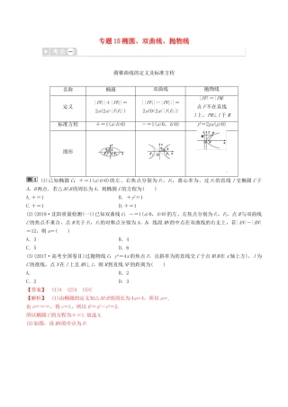 高考数学三轮冲刺 专题15 椭圆、双曲线、抛物线专项讲解与训练-人教版高三全册数学试题