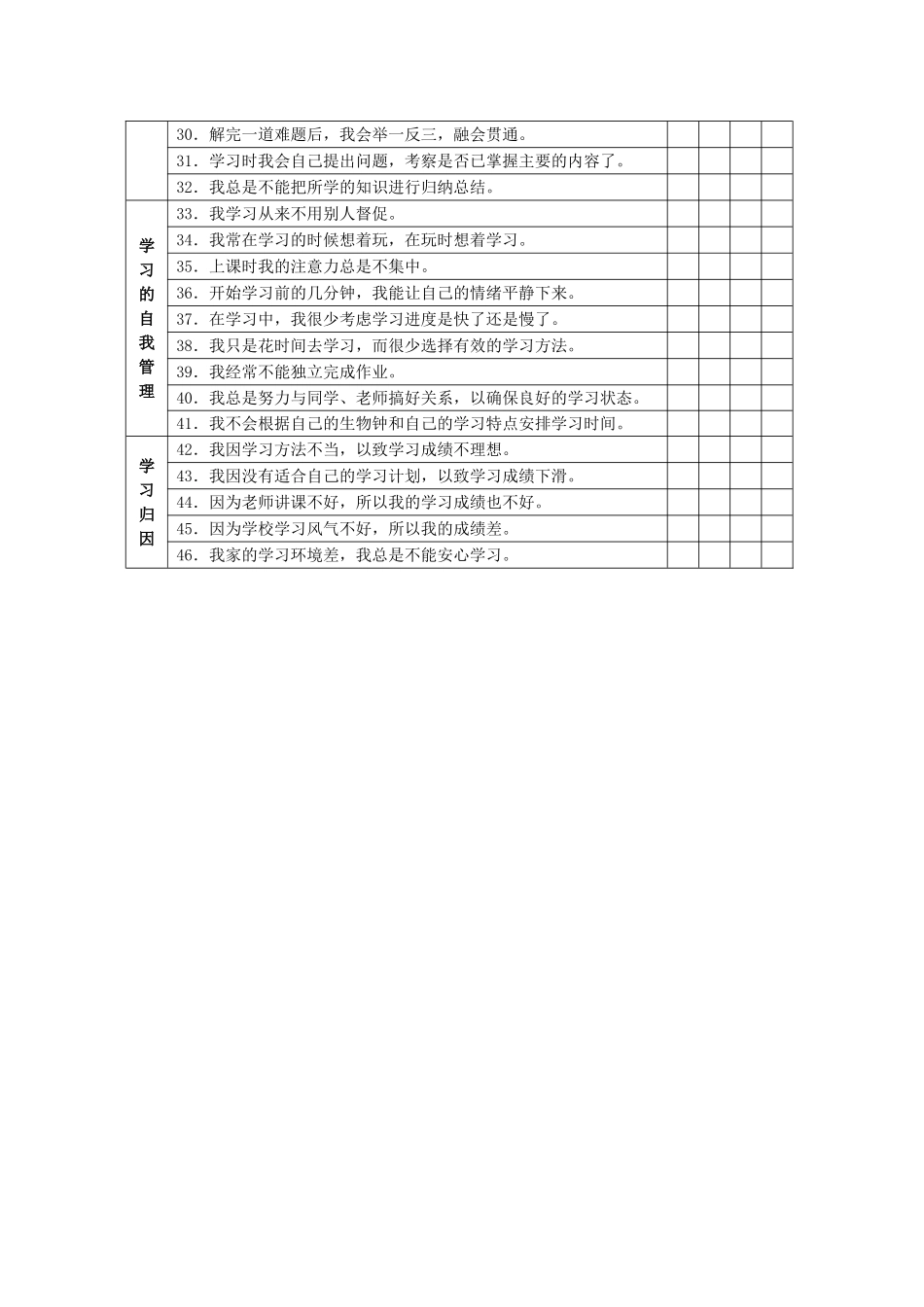学习策略问卷调查表_第2页