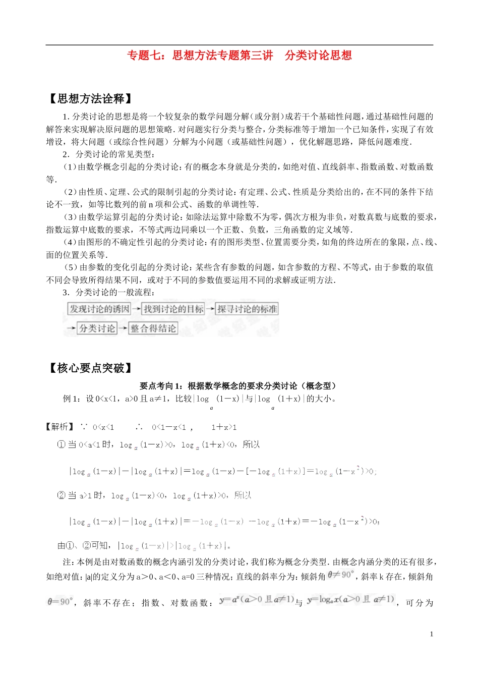 高考二轮专题七 思想方法专题-分类讨论思想_第1页