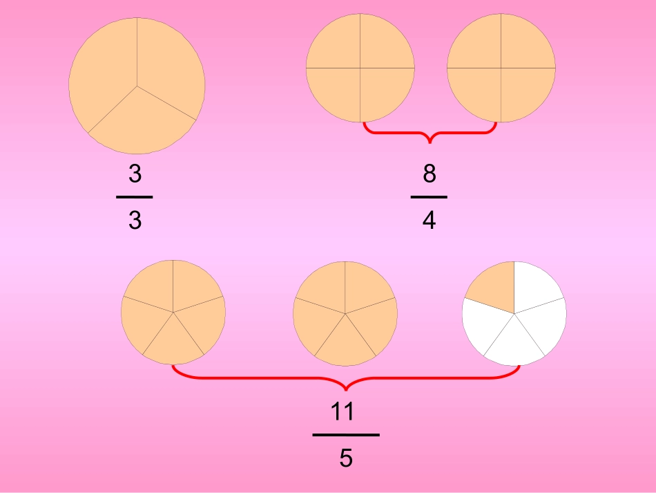 真分数和假分数 (2)_第2页