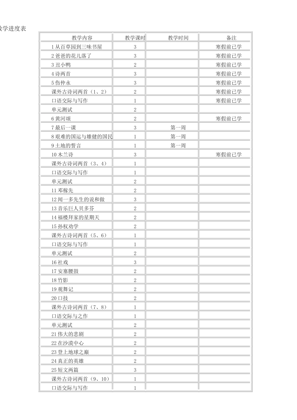 2013年春学期七年级下语文教学计划_第3页