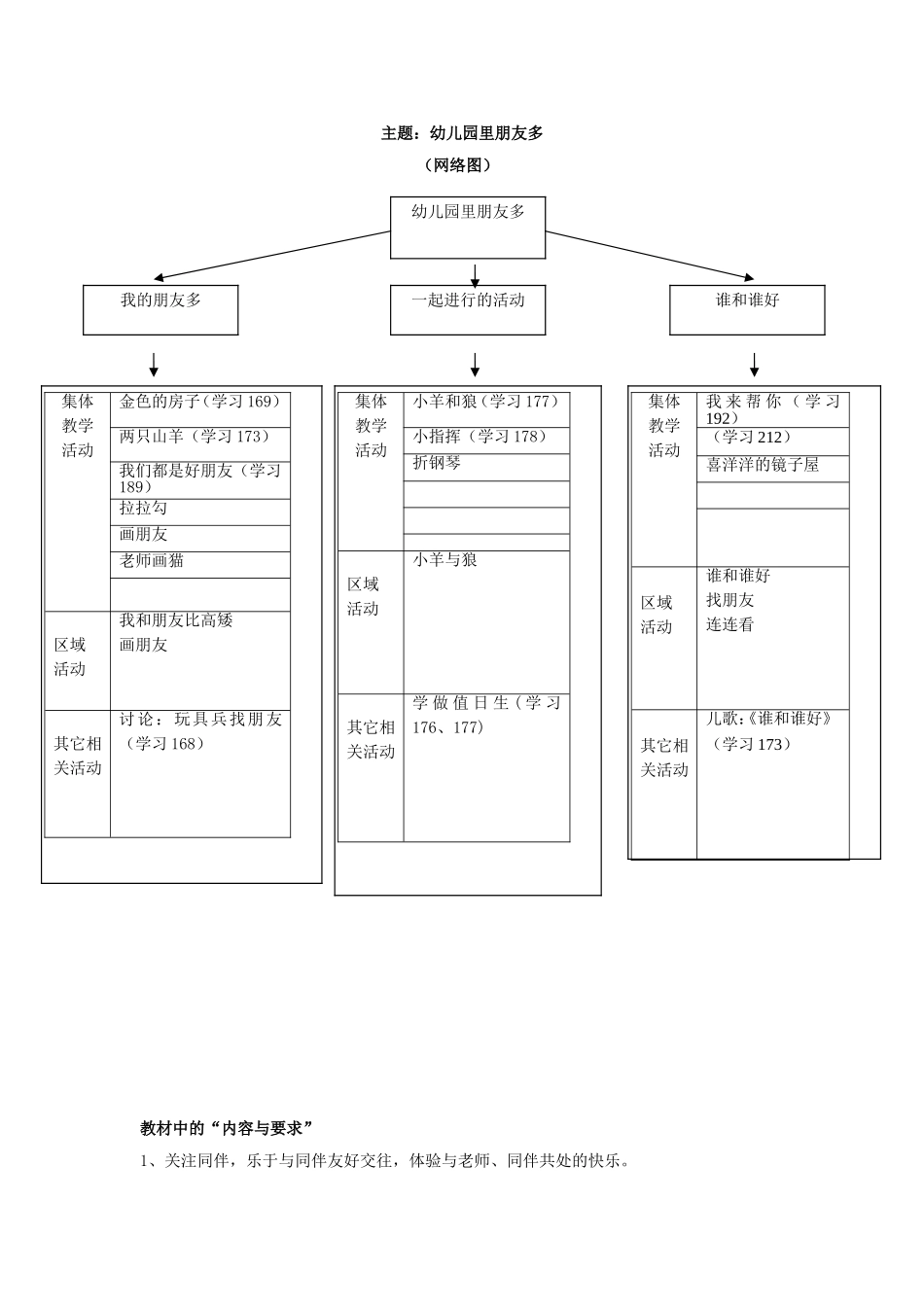 幼儿园里朋友多_第1页