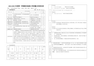 英语三年质量分析