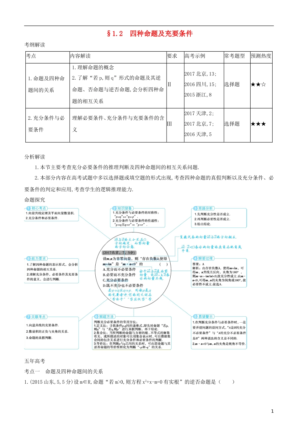 高考数学一轮复习 第一章 集合与常用逻辑用语 1.2 四种命题及充要条件练习 文-人教版高三全册数学试题_第1页