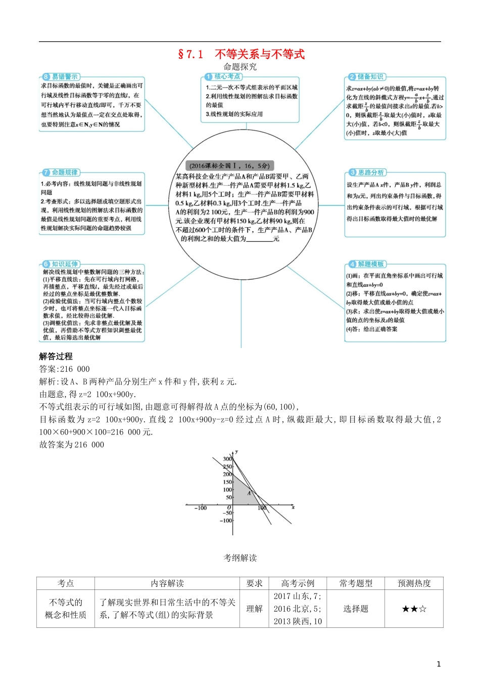 高考数学一轮复习 第七章 不等式 7.1 不等关系与不等式练习 理-人教版高三全册数学试题_第1页
