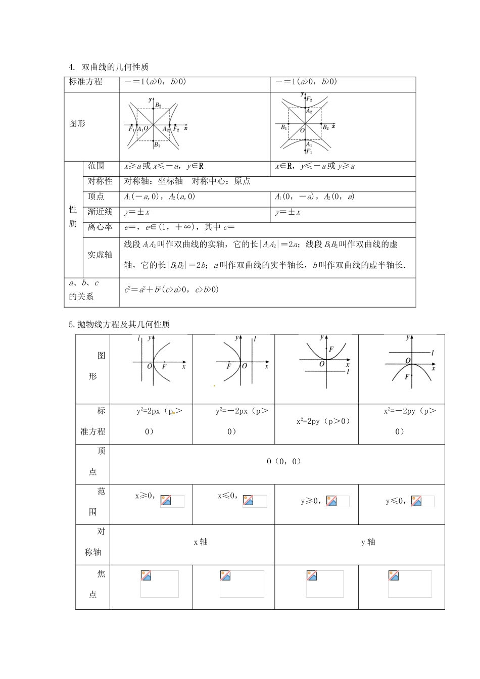 高考数学 黄金考点精析精训 考点24 椭圆、双曲线与抛物线的方程及几何性质 理-人教版高三全册数学试题_第3页