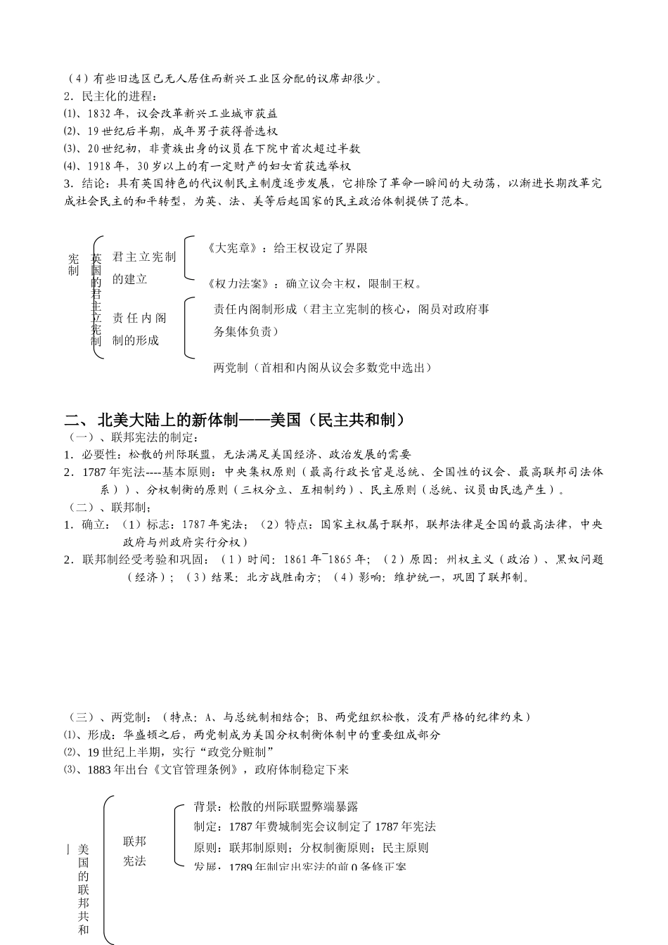 近代西方资本主义政体的建立（_第2页